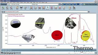 Omnic Software Basics Attenuated Total Reflectance ATR [upl. by Amii249]