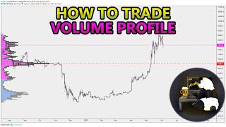 How to Trade Volume Profile VPVR VWAP  and VPSR Analysis Stocks Crypto Forex [upl. by Aicaca]