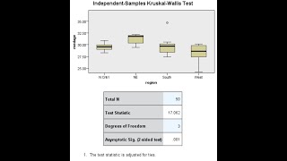 How to perform a KruskalWallis oneway ANOVA and Dunns post hoc tests using SPSS Feb 2021 [upl. by Geneva]