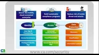 What is Enterprise Information Security Management [upl. by Ardnuahsal]