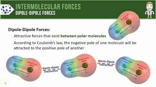 Dipoledipole Forces [upl. by Leong]