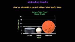 Identifying Misleading Graphs  Konst Math [upl. by Oriel458]