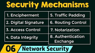 Security Mechanisms [upl. by Attiuqram918]