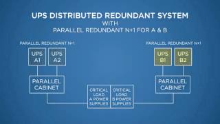 UPS Distributed Redundant Systems [upl. by Umont307]