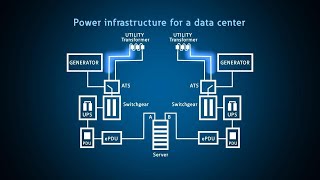 Data center redundancy and monitoring [upl. by Orferd]