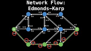 Edmonds Karp Algorithm  Network Flow  Graph Theory [upl. by Goldman]