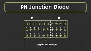 PN junction Diode Explained  Forward Bias and Reverse Bias [upl. by Saffian10]