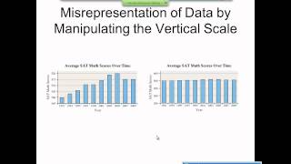 Elementary Statistics Graphical Misrepresentations of Data [upl. by Lombardo332]