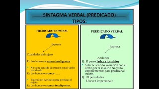 PREDICADO NOMINAL Y VERBAL [upl. by Nairda818]