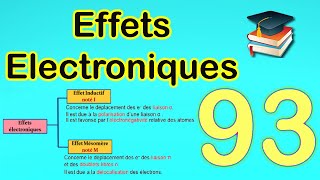 93Effets électroniques [upl. by Perkins992]