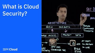 What is Cloud Security [upl. by Marler]