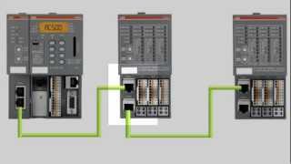 ABB AC500 PLC  PROFINET IO Network [upl. by Enimsay]