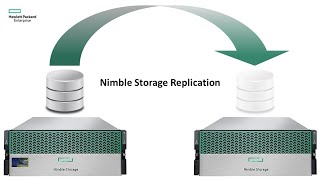 HPE Nimble Array Replication Setup [upl. by Giacobo]