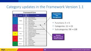 Virtual Session NIST Cybersecurity Framework Explained [upl. by Alana]