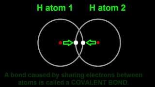 Chemical Bonding Introduction Hydrogen Molecule Covalent Bond amp Noble Gases [upl. by Fredek]