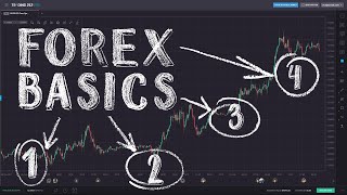 Forex Trading for Beginners [upl. by Geer]